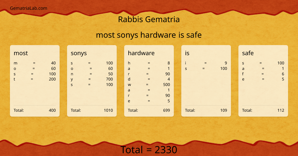 most sonys hardware is safe in rabbis Gematria